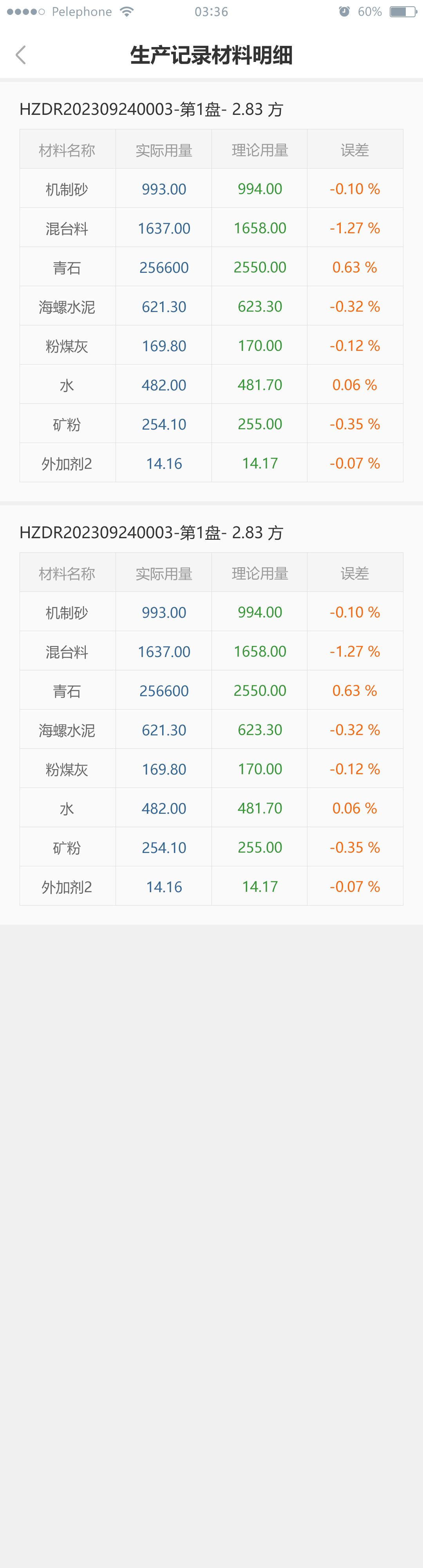 材料明细