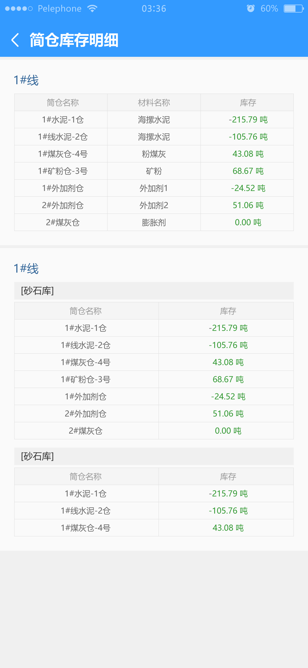 简仓库存